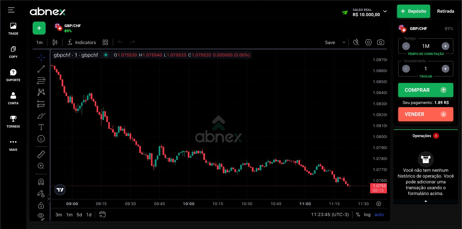 ABNEX Trading Room